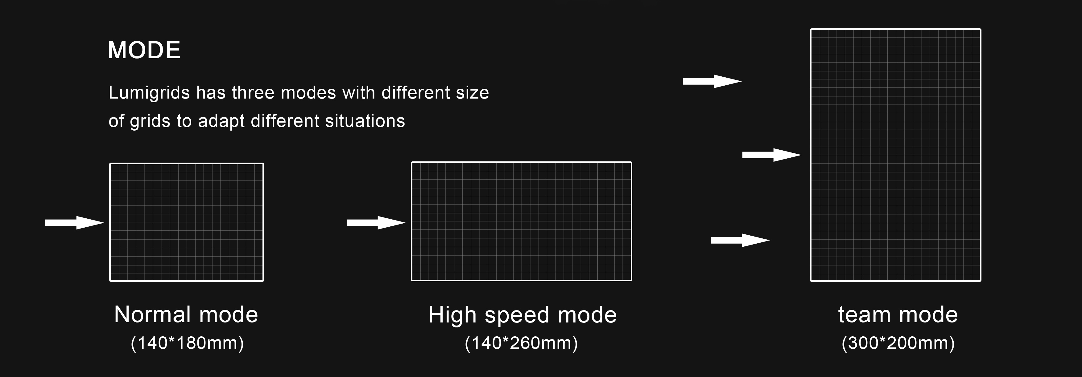 2012 red dot award，Bicycle lamp，