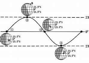 lamps and lanterns; Time; Day and night; Solar terms.，