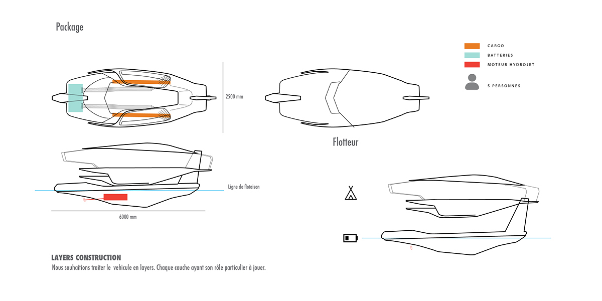 DND，yacht，intelligence，concept，sketch，