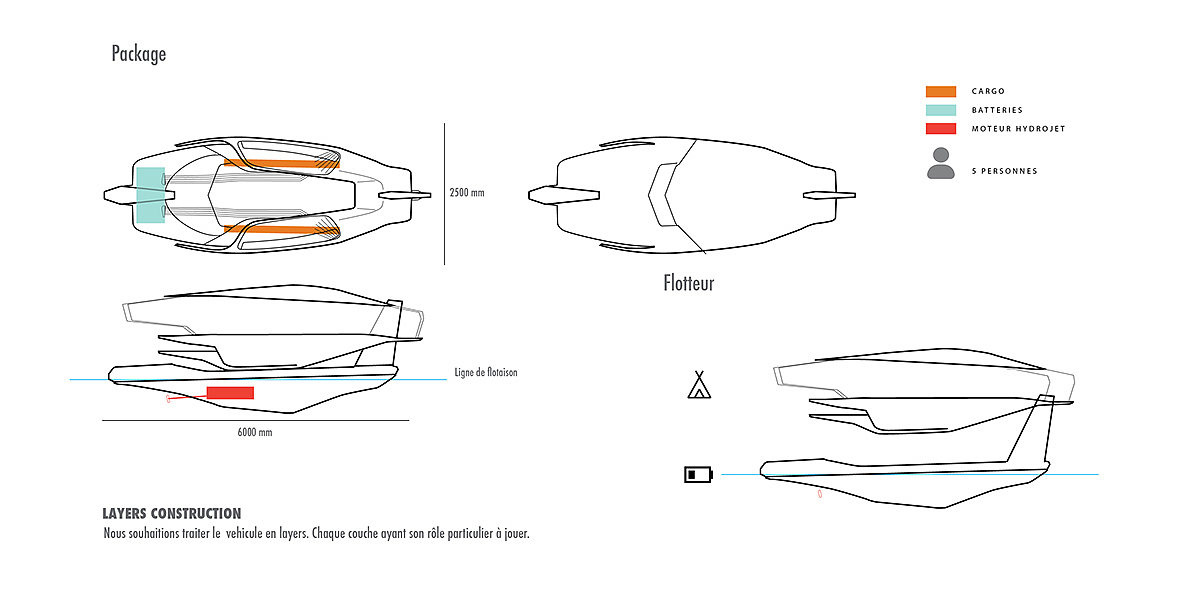 DND，yacht，intelligence，concept，sketch，