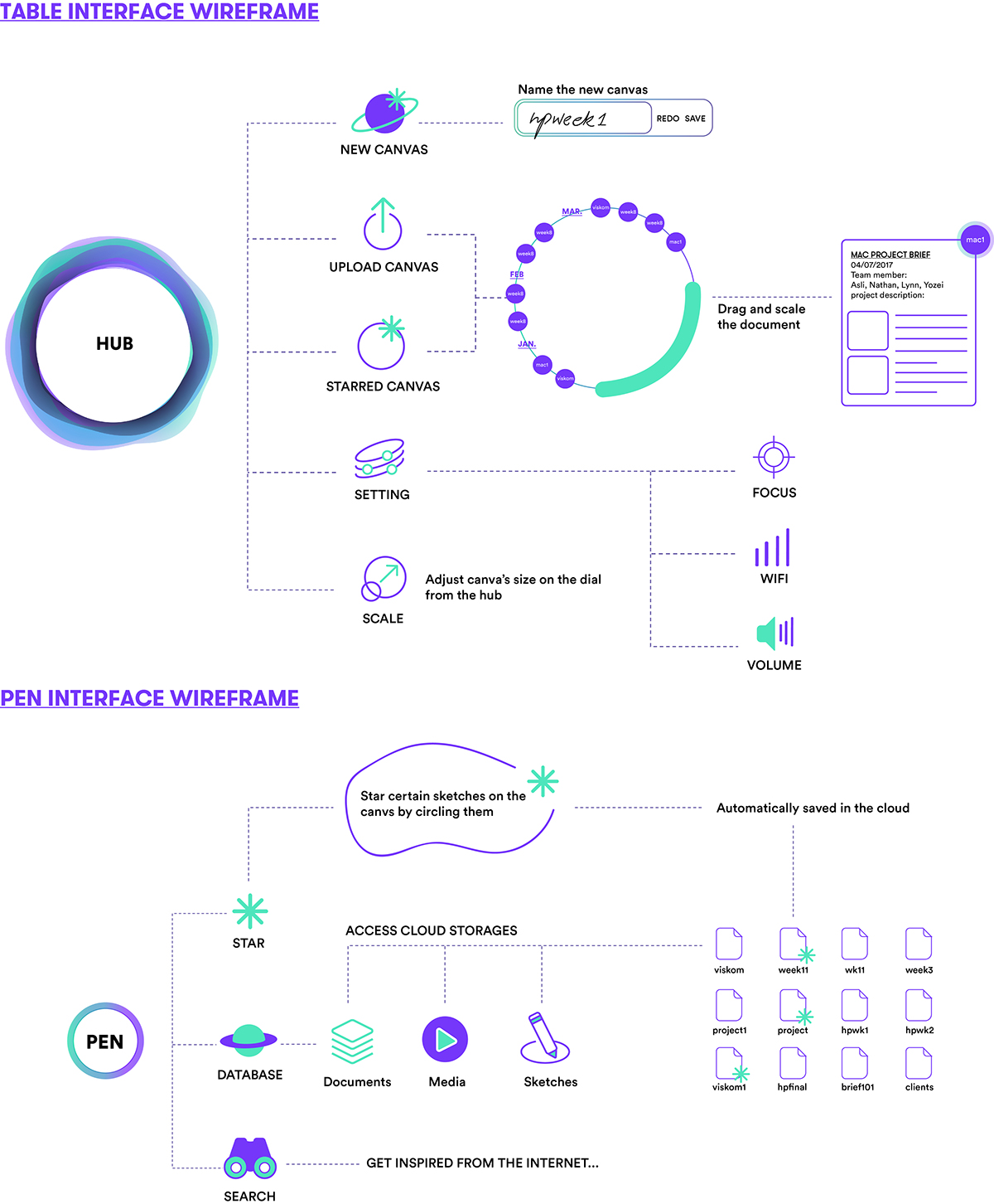 hp，cloud computing，