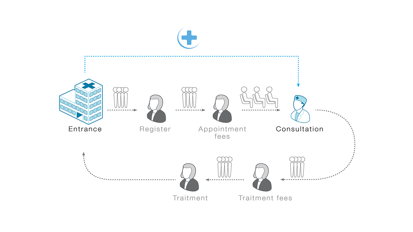 Intelligent medical，Medical equipment，consulting service，robot，