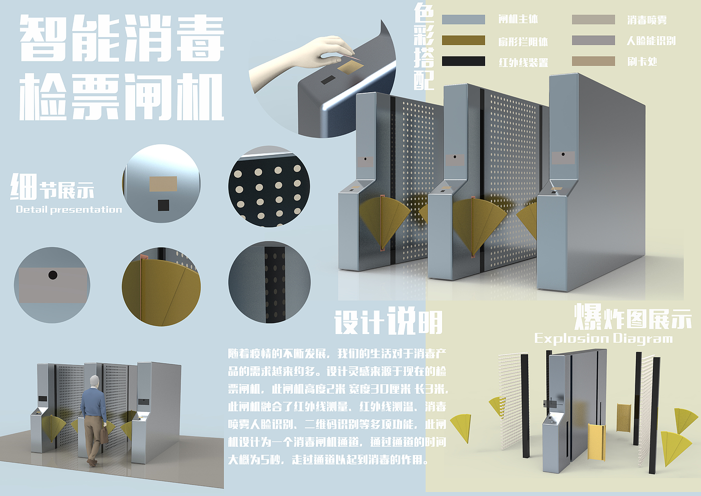 Multifunctional ticket gate，