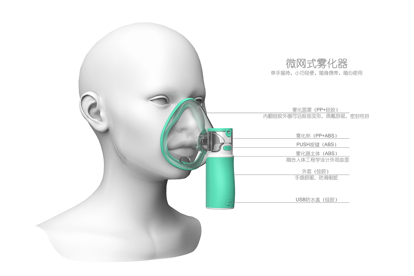 雾化器，微网式，手持式，便携式，