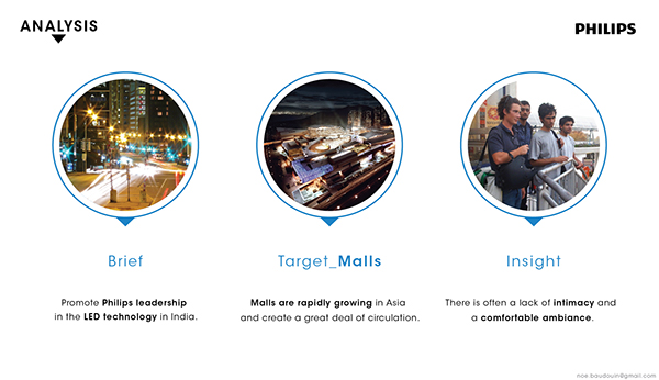 Philips，intelligence，lighting，Outdoor spotlight，