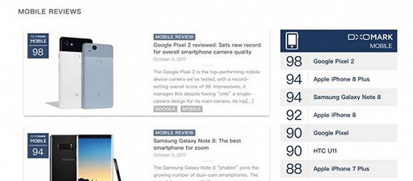 google，Digital，science and technology，intelligence，