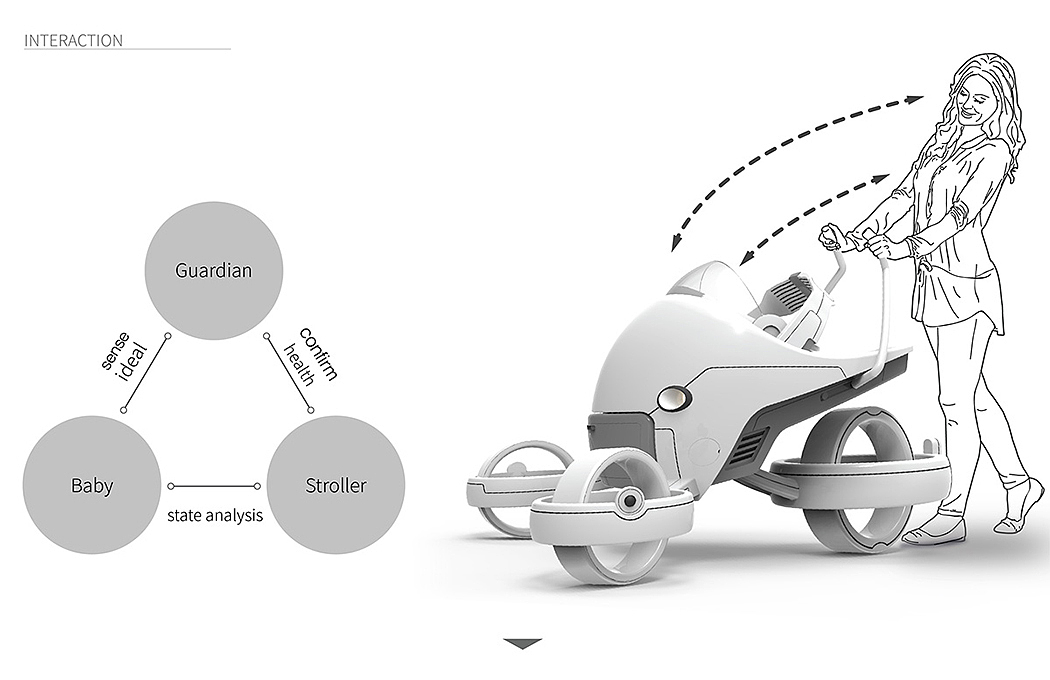 Simplicity，science and technology，fashion，baby carriage，