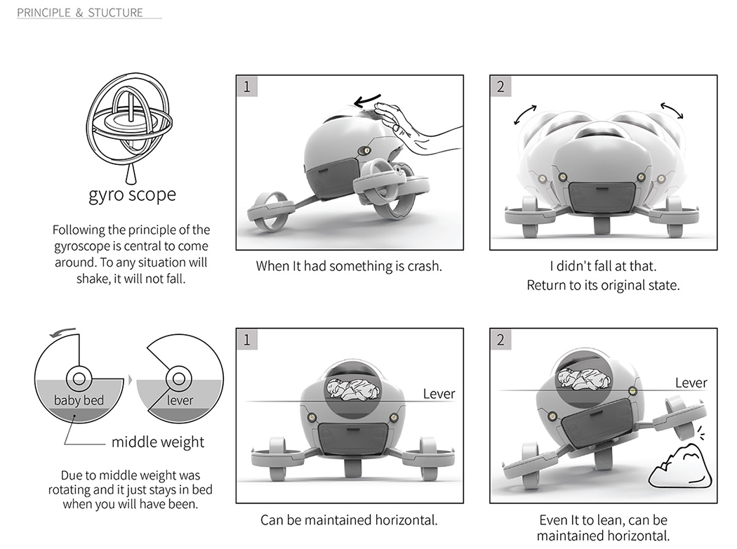 Simplicity，science and technology，fashion，baby carriage，