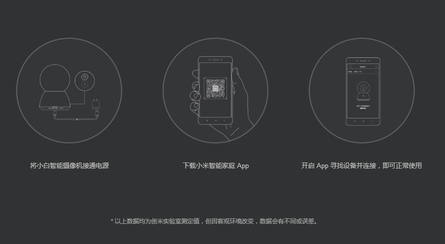 millet，intelligence，video camera，Digital，