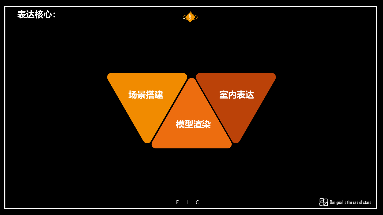 conceptual design，