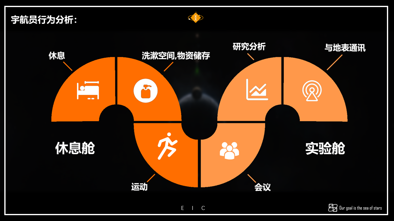 conceptual design，