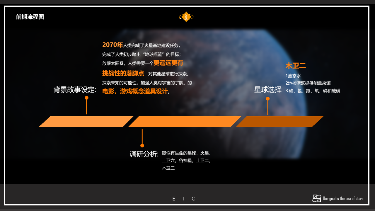 conceptual design，