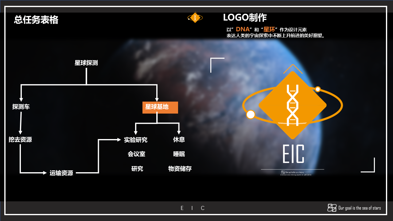 conceptual design，