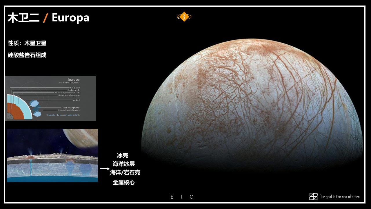 conceptual design，