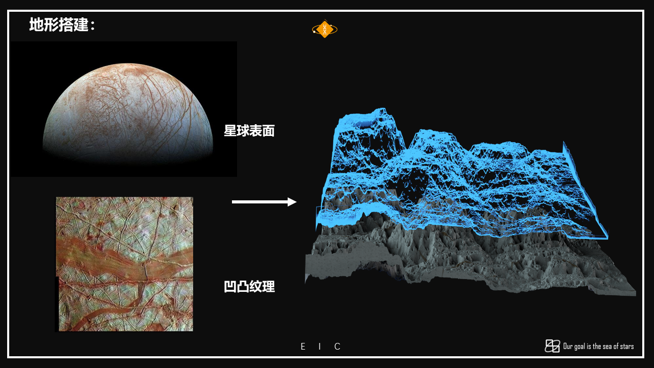 conceptual design，