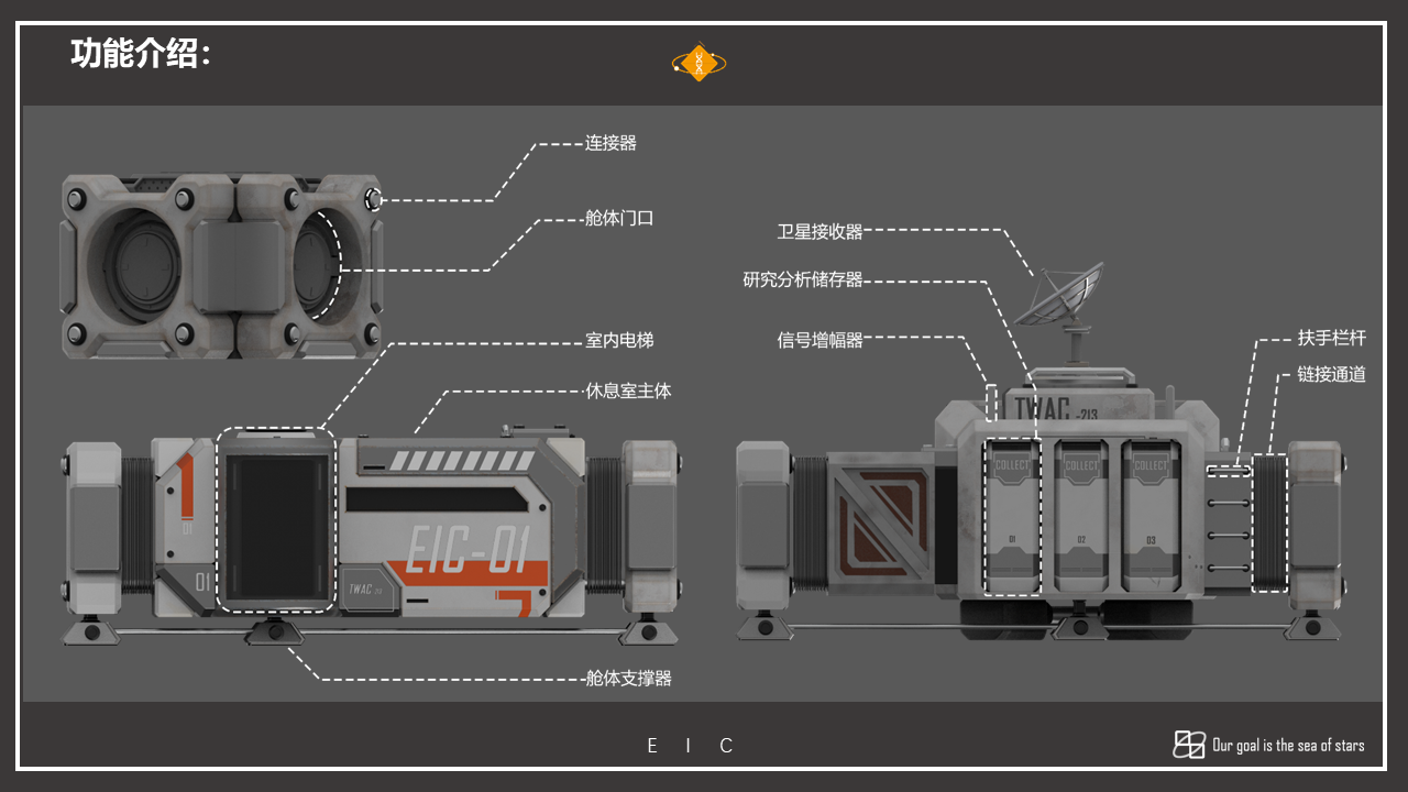 conceptual design，