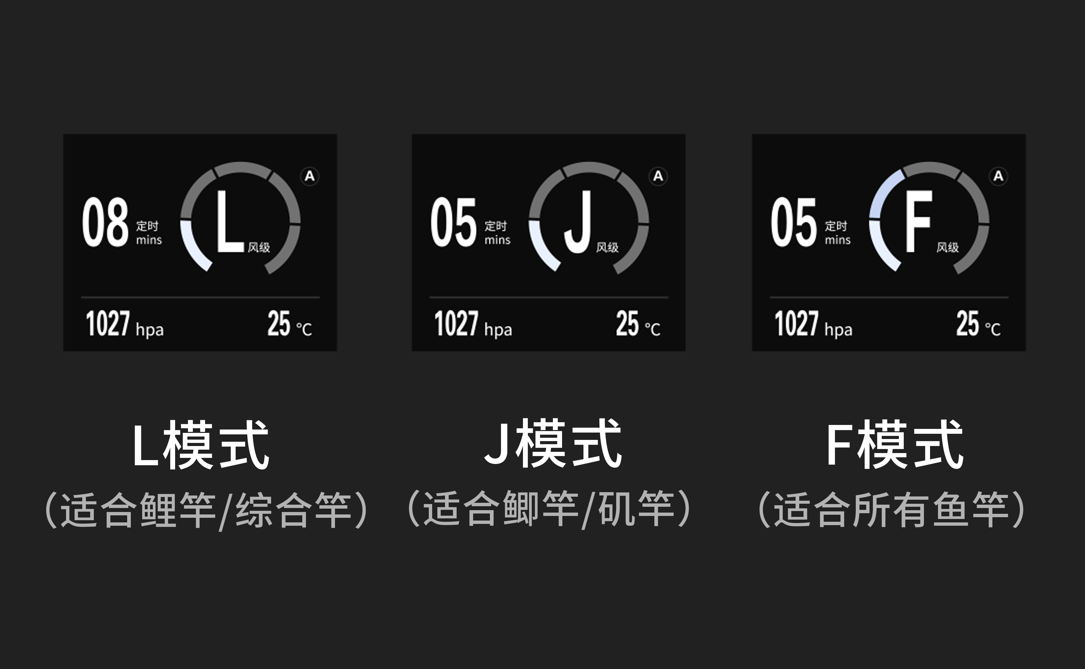 Grey design，Rod blowing machine，Fishing rod care，Fishing rod dehumidifier，Smart appliances，dehumidifier，patent，Technology Retro，