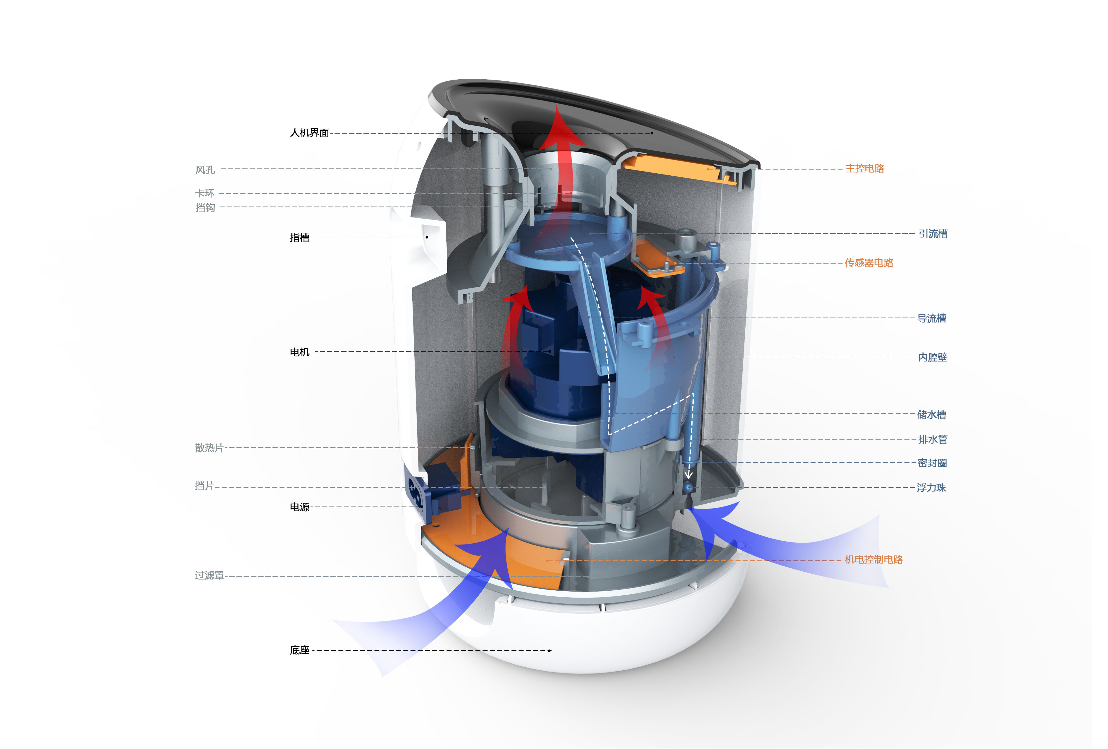 Grey design，Rod blowing machine，Fishing rod care，Fishing rod dehumidifier，Smart appliances，dehumidifier，patent，Technology Retro，
