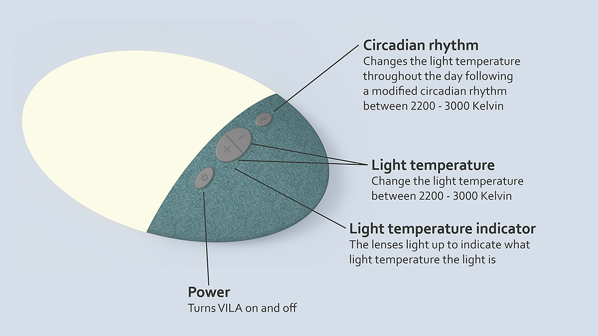 Soothing effect，Intelligent products，lamps and lanterns，