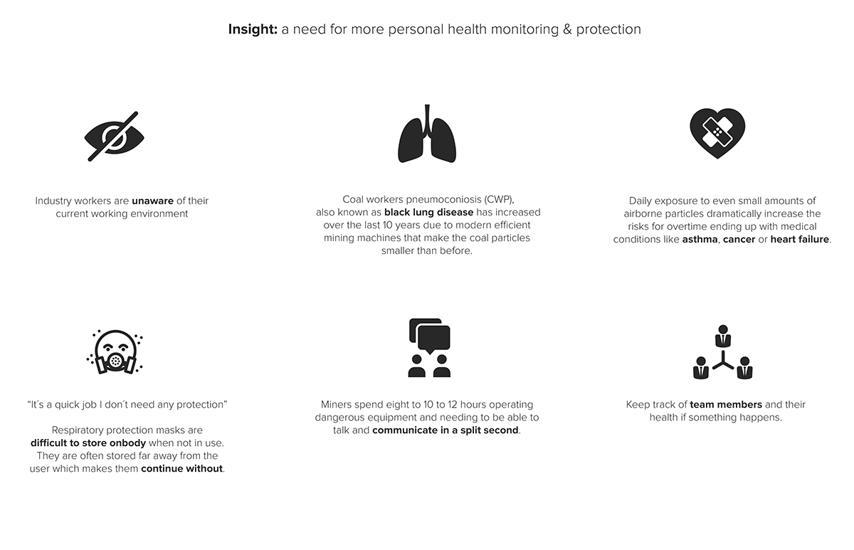 RSX15，safety hat，breathing，face shield，