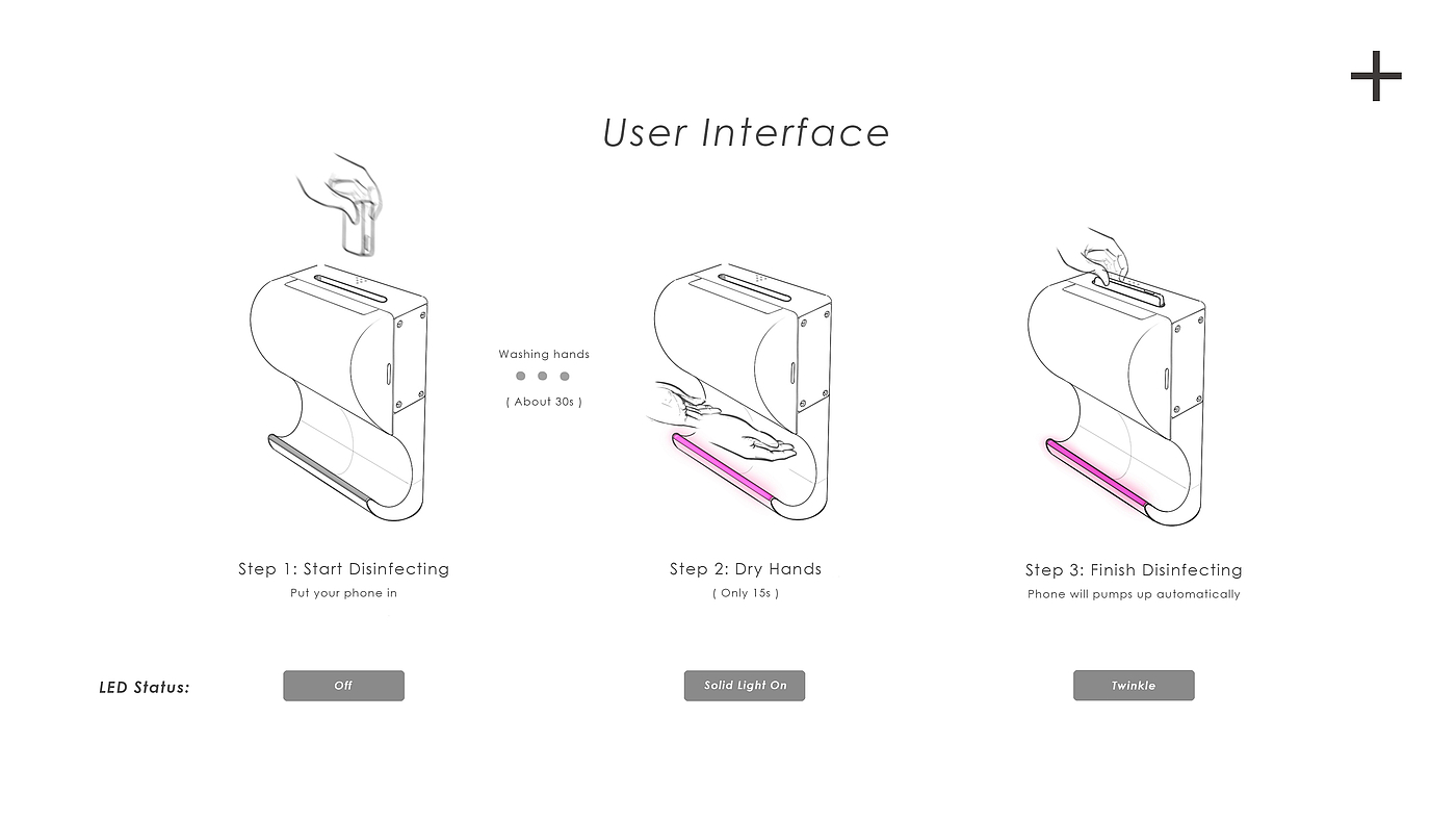 dysone，hand drier，Covid-19，novel coronavirus，Mobile phone disinfection，industrial design，product design，Home appliance design，