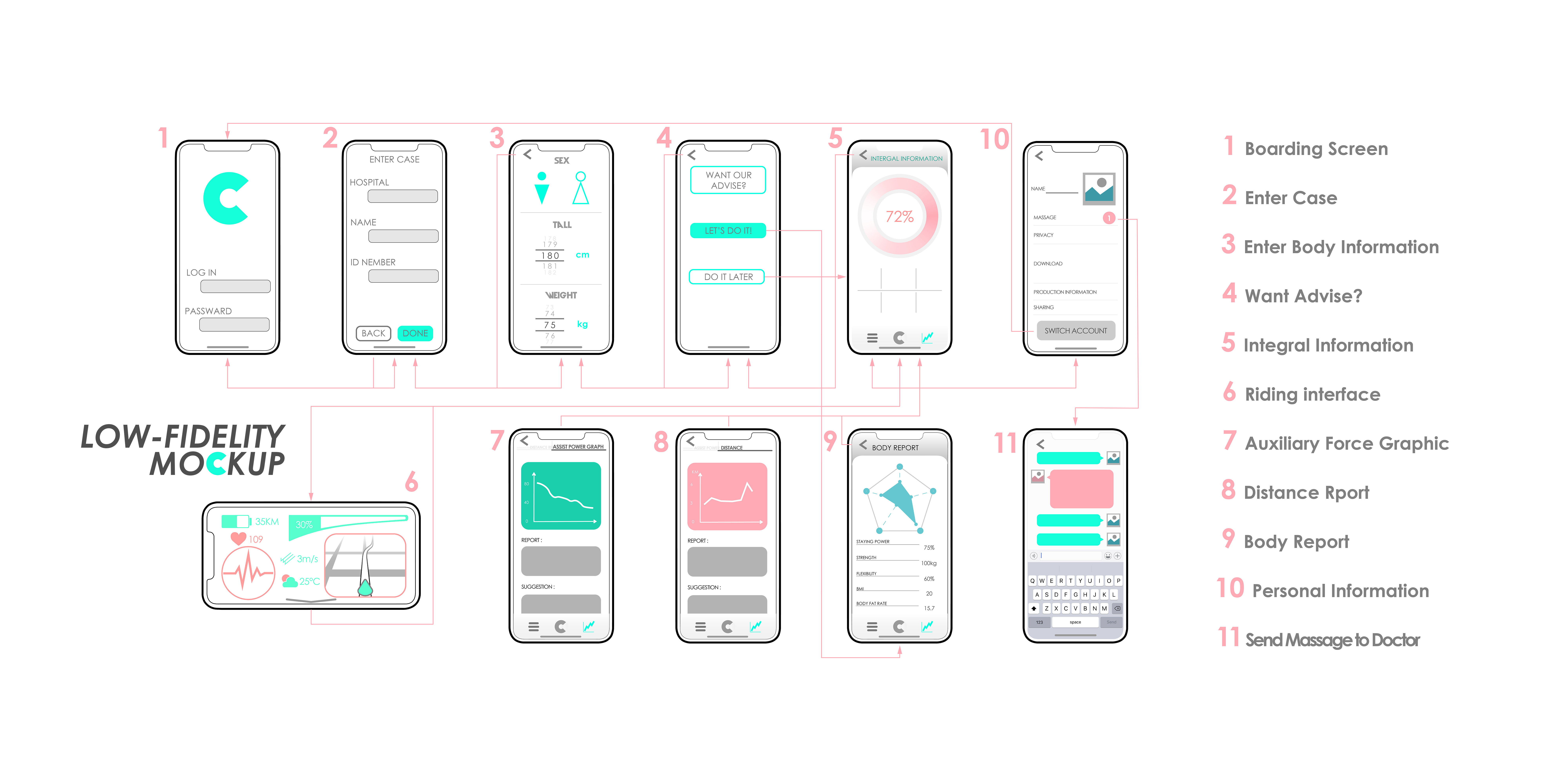 Bicycle，Electric bicycle，app，ui，rehabilitation training，Spinning bike，