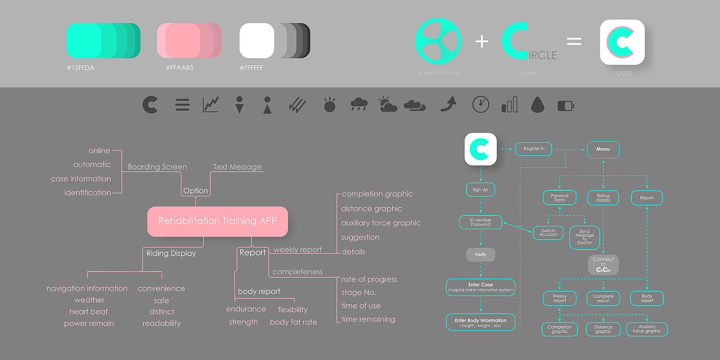 自行车，电动自行车，app，ui，康复训练，动感单车，