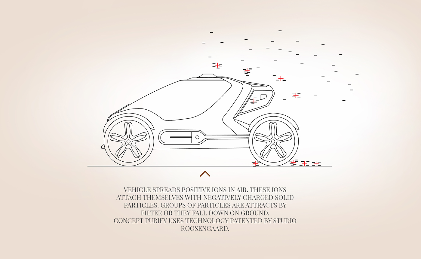 purifier，vehicle，environment protection，concept，