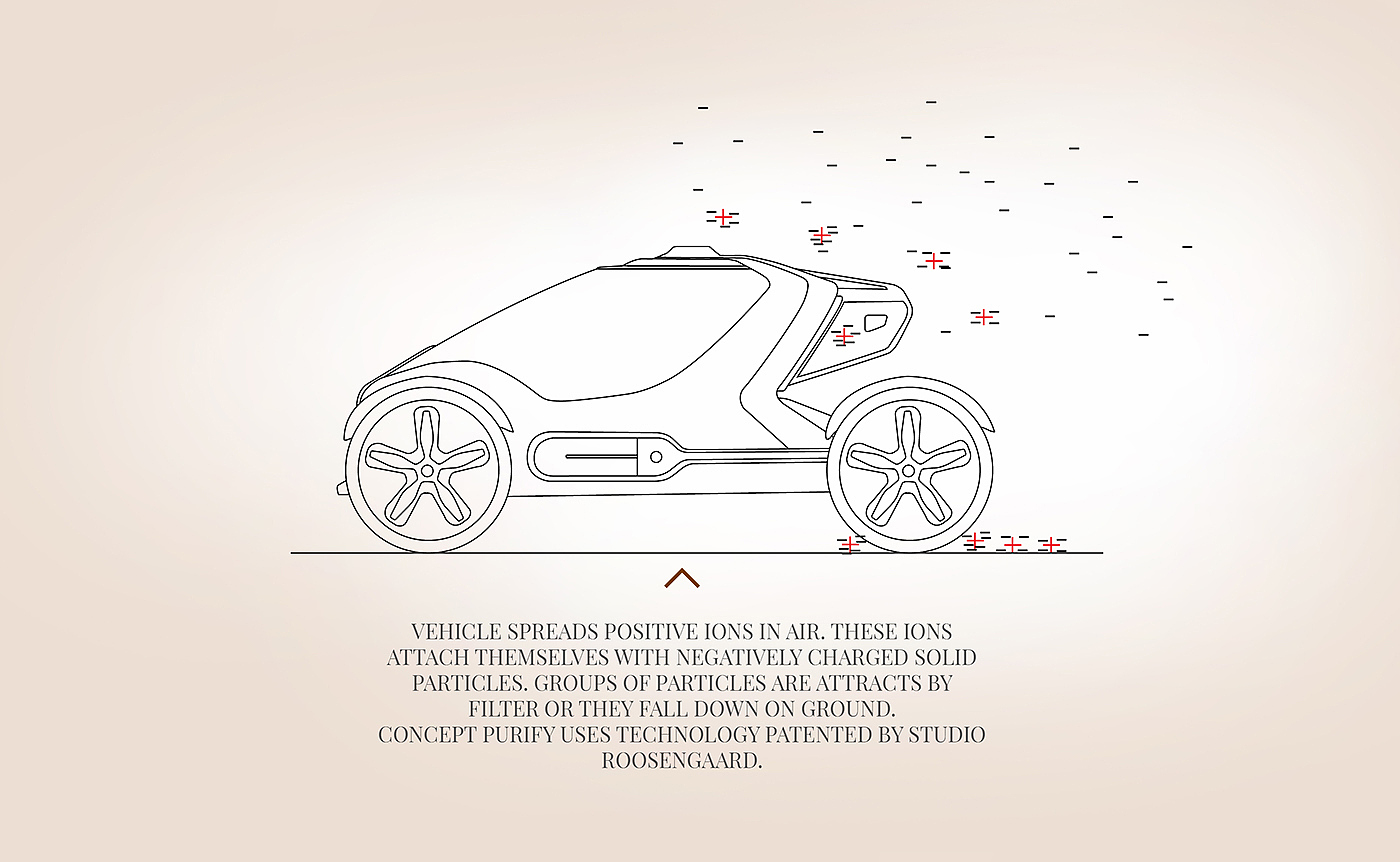 purifier，vehicle，environment protection，concept，