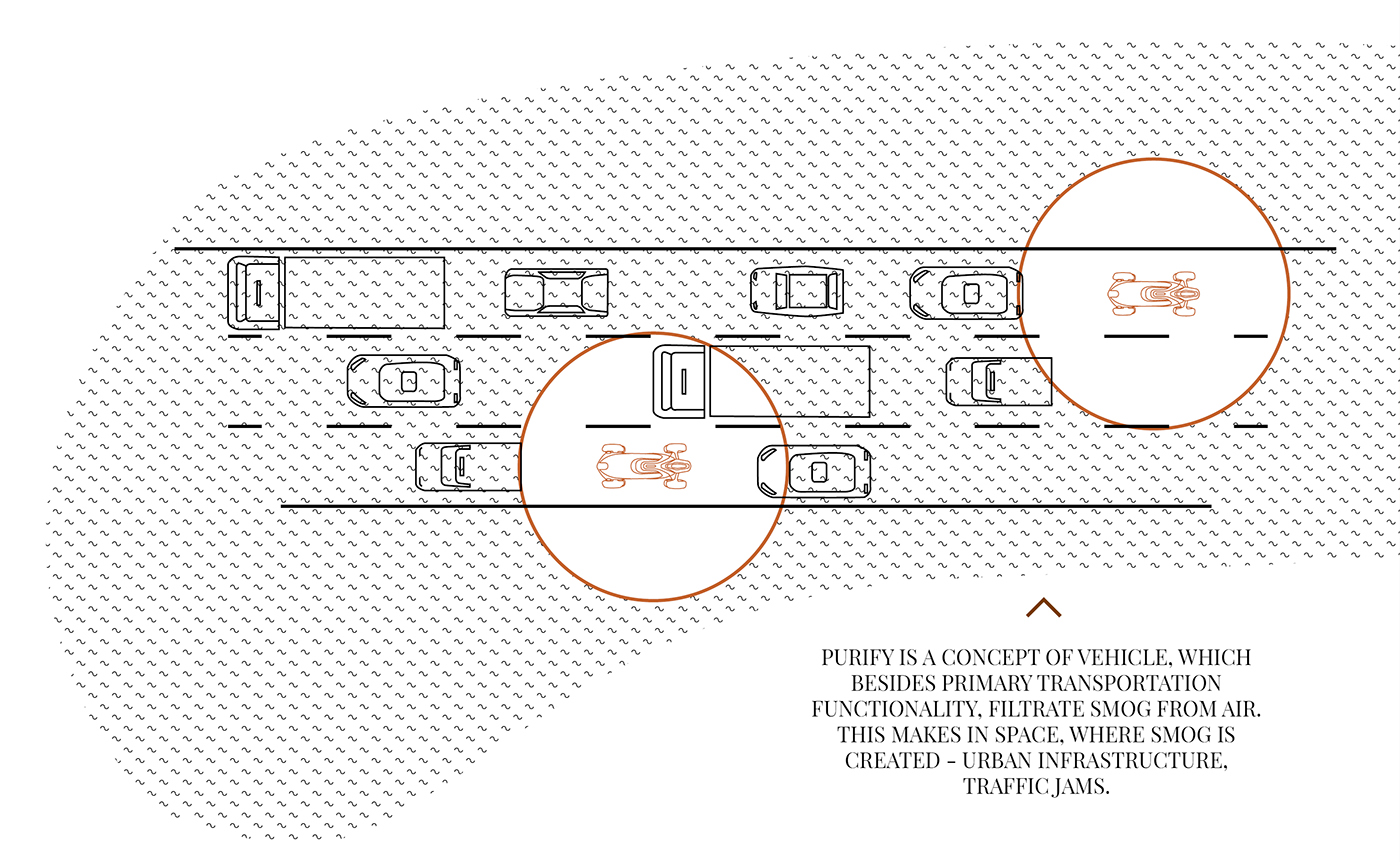 purifier，vehicle，environment protection，concept，