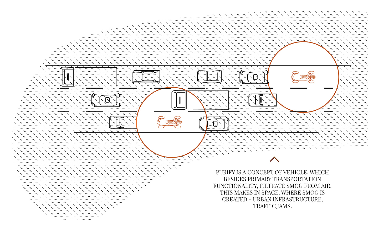 purifier，vehicle，environment protection，concept，