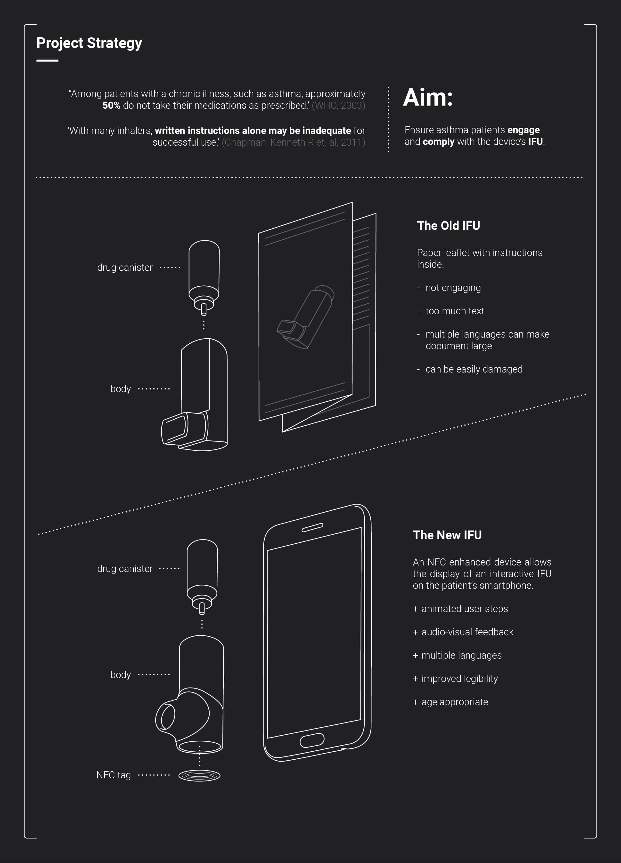 Touch，Medical equipment，instructions，Smart app，