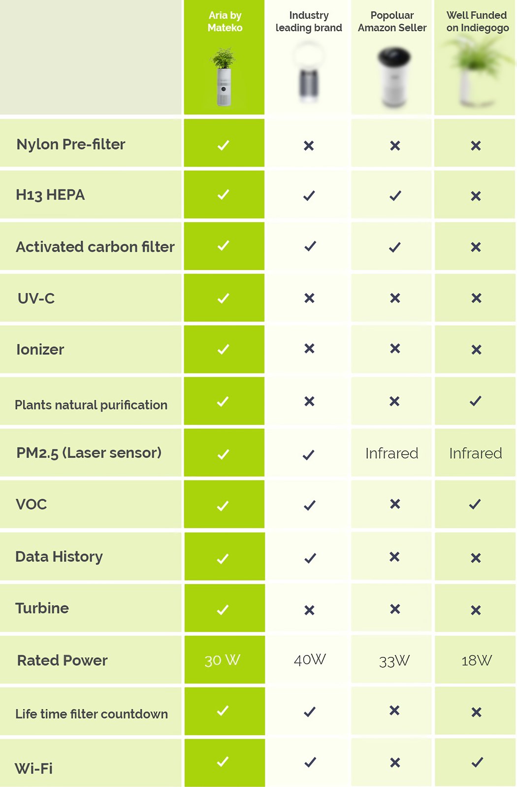 purifier，nasa，Botany，