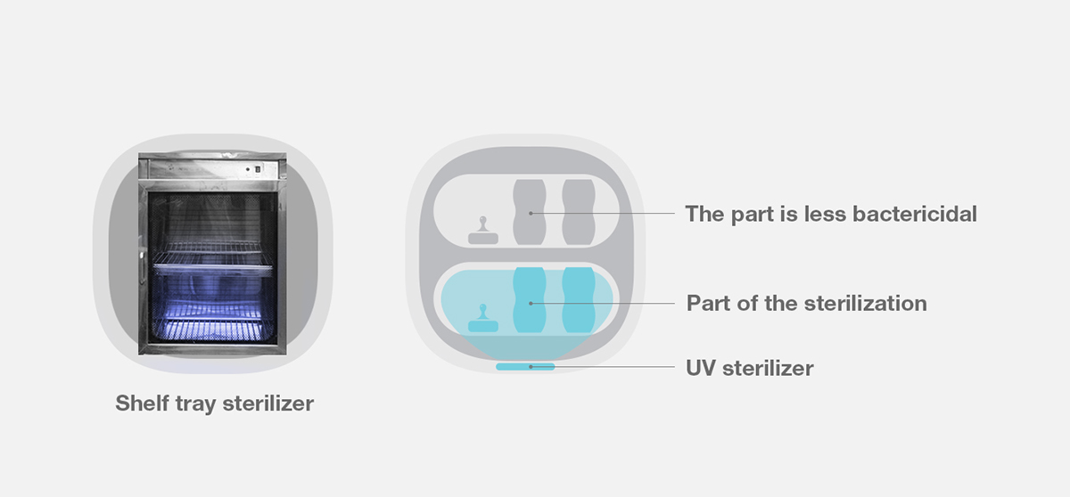 MULAE，Water bottle，Sterilizer，Bottle disinfection，