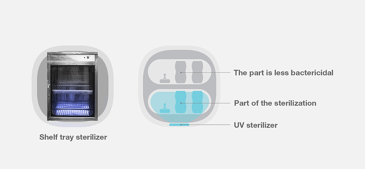 MULAE，Water bottle，Sterilizer，Bottle disinfection，