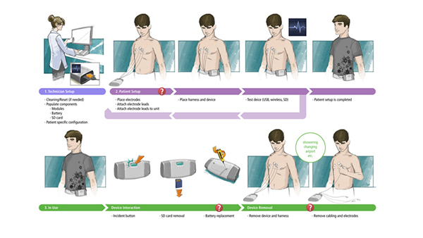 Monitoring device，Biometrics，wireless，Zin Medical，