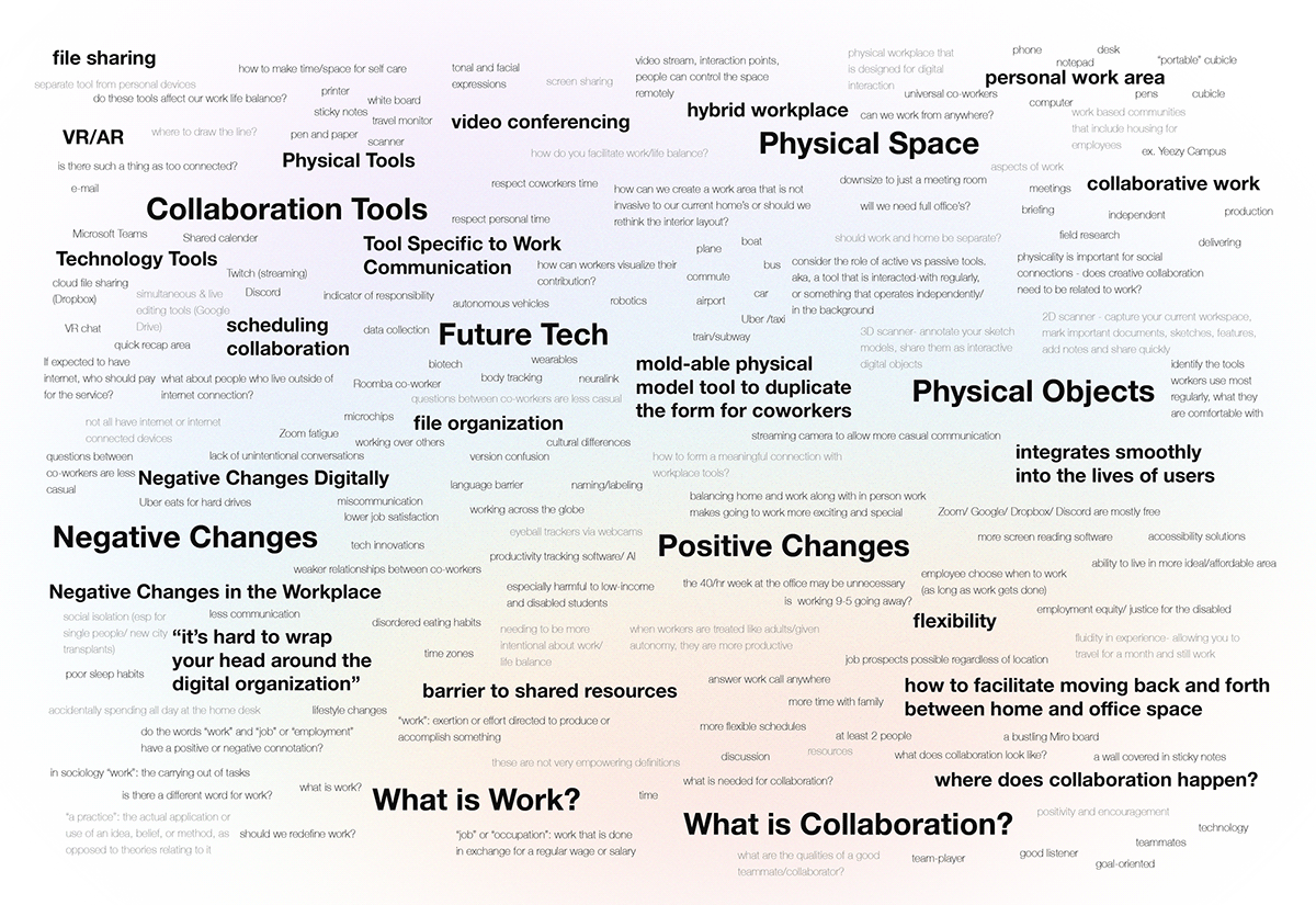 work，team，User experience，intelligence，