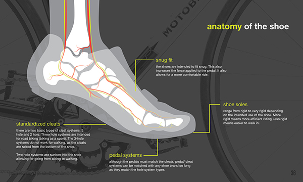sneakers，Bicycle shoes，city，waterproof，windproof，