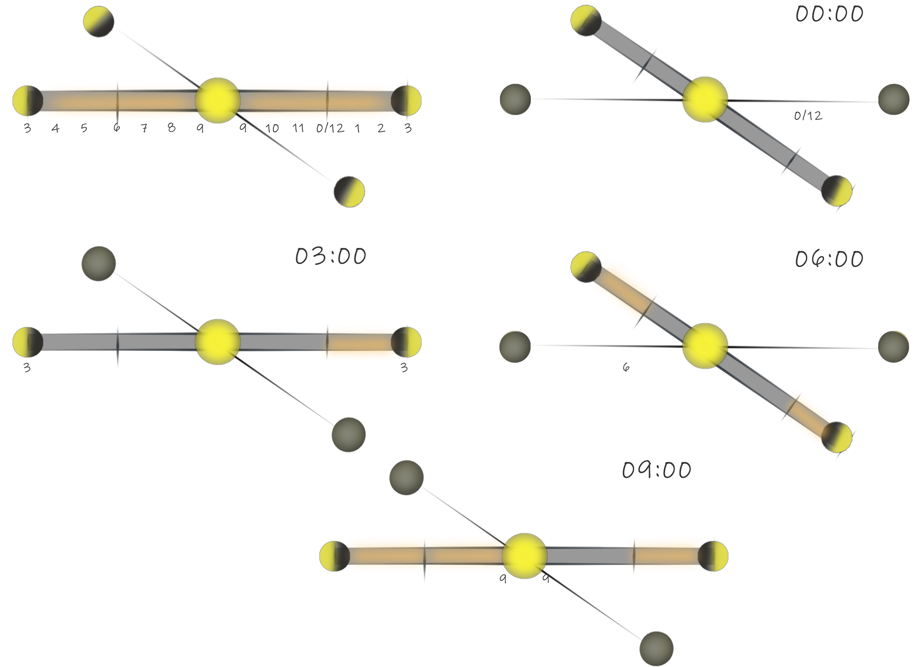 lamps and lanterns; Time; Day and night; Solar terms.，