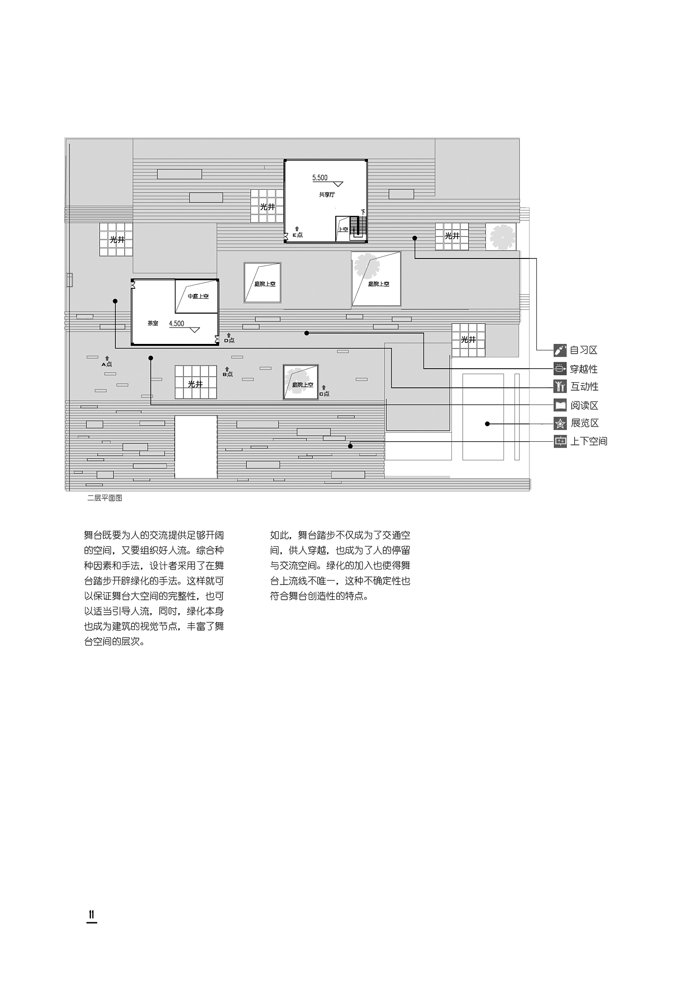 Architecture，
