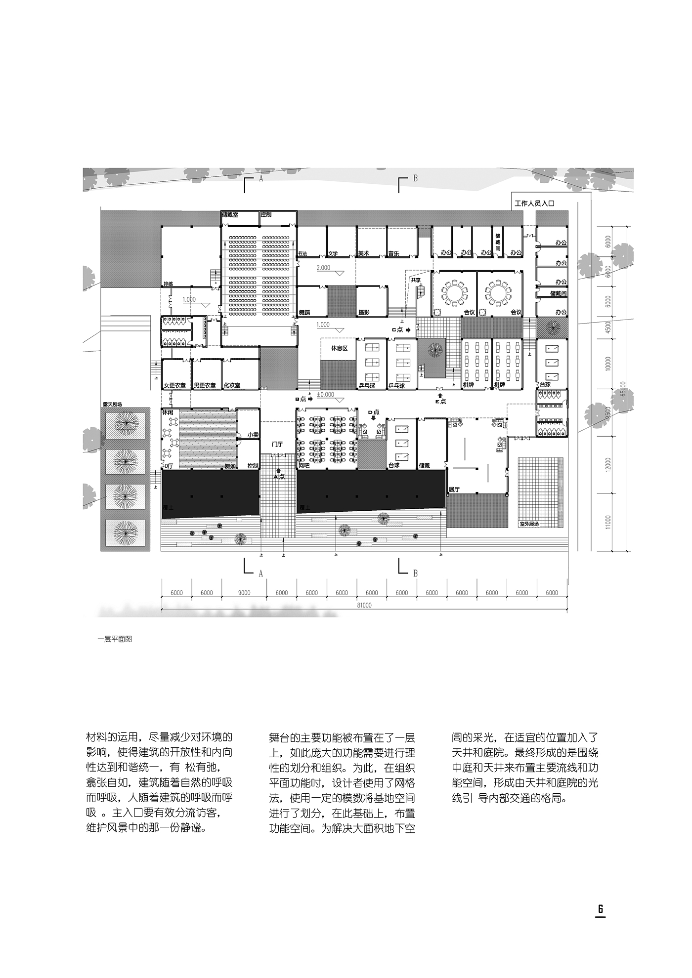Architecture，