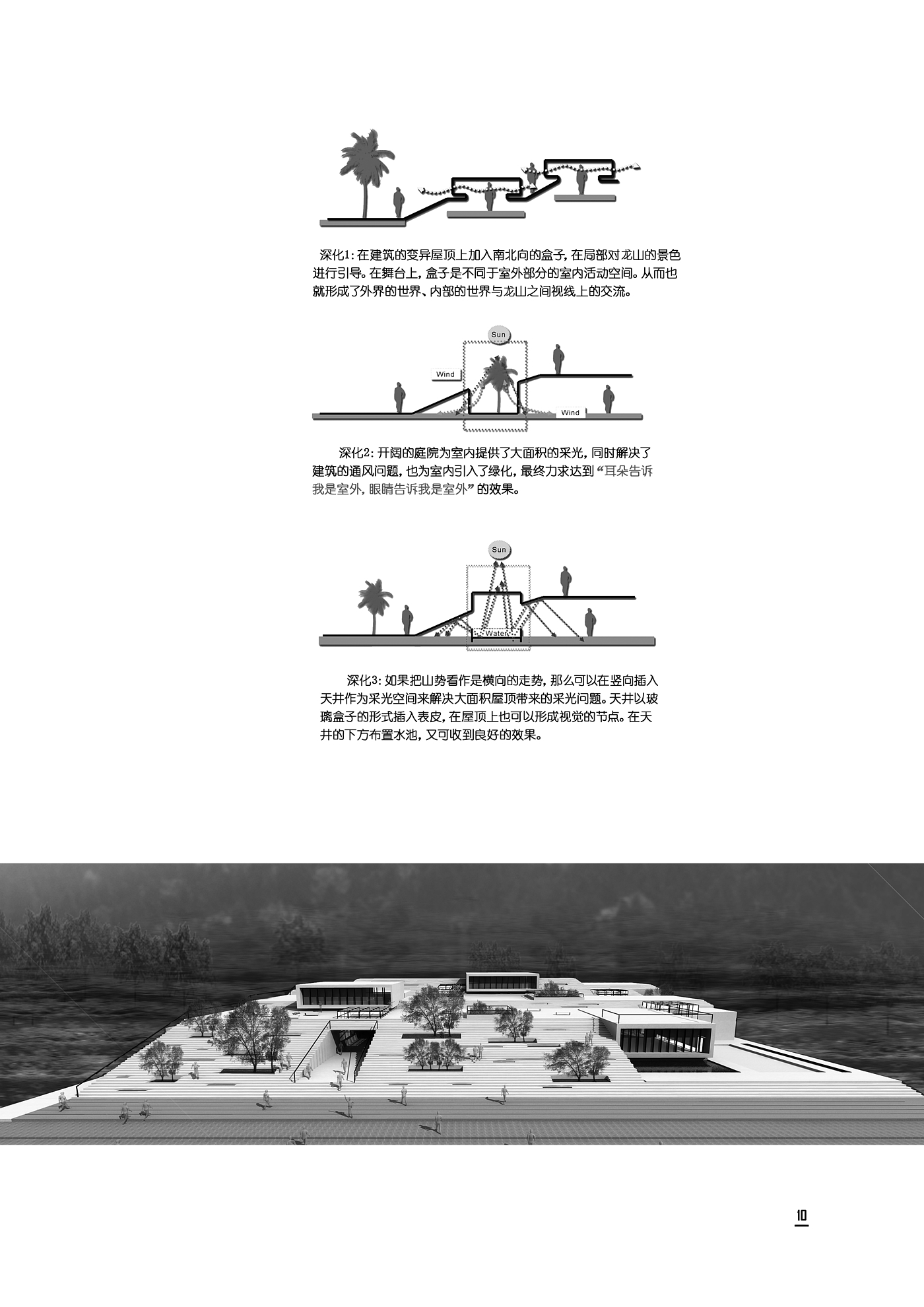 Architecture，