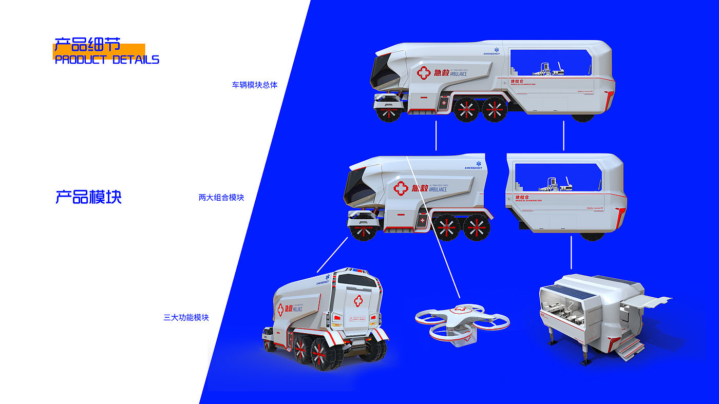 概念车，概念，医疗，车，模块化，体检，毕业设计，毕设，