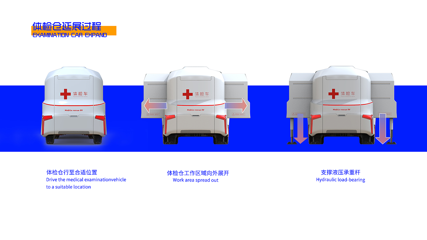 概念车，概念，医疗，车，模块化，体检，毕业设计，毕设，