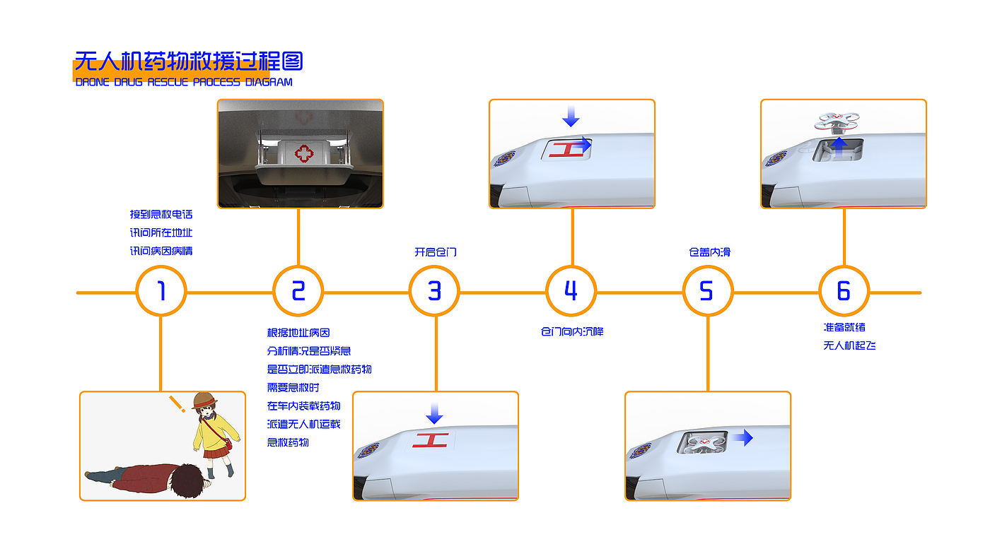 Concept Car，concept，medical care，vehicle，modularization，physical examination，Graduation project，Bi Sheh，