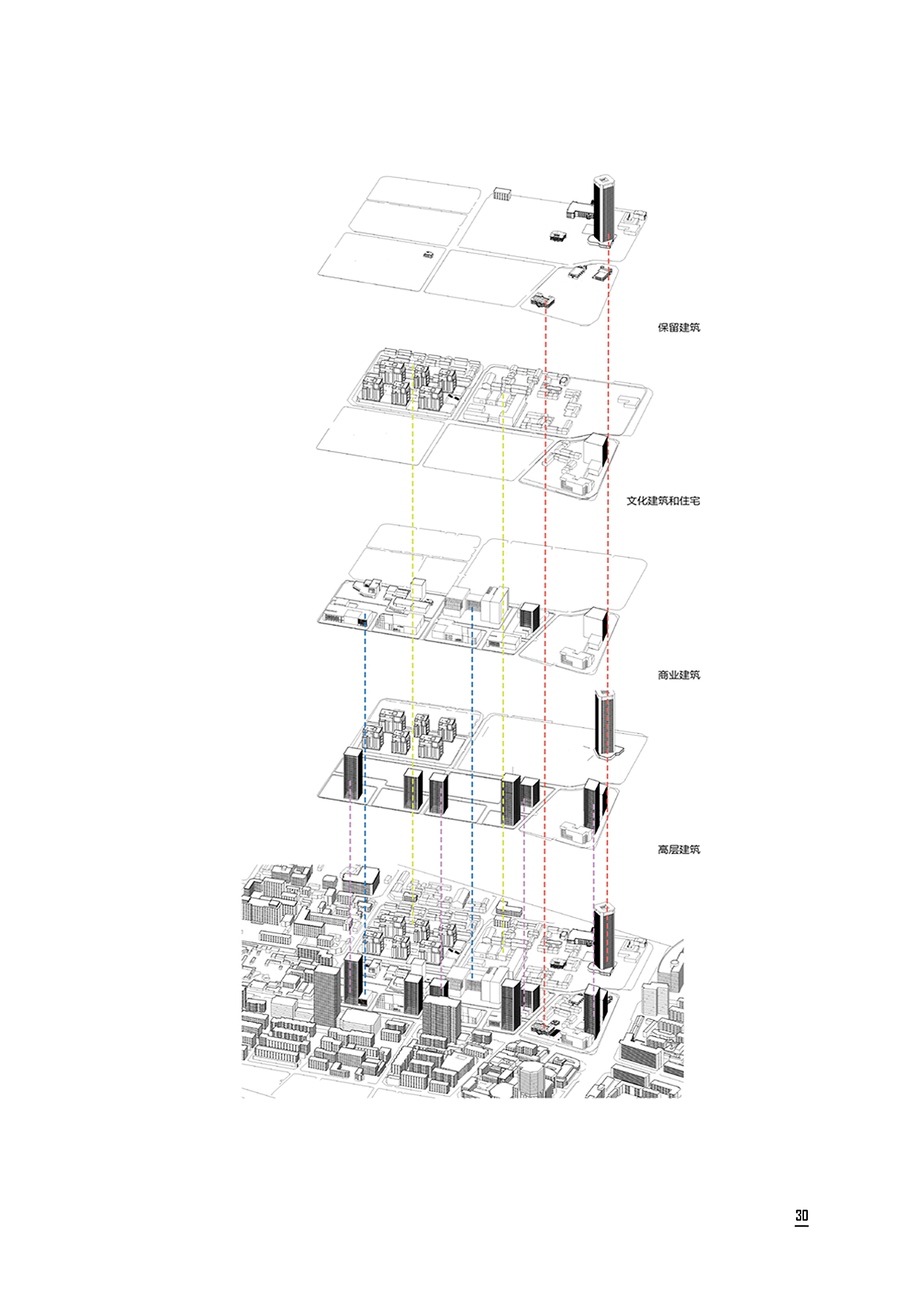 Architecture，
