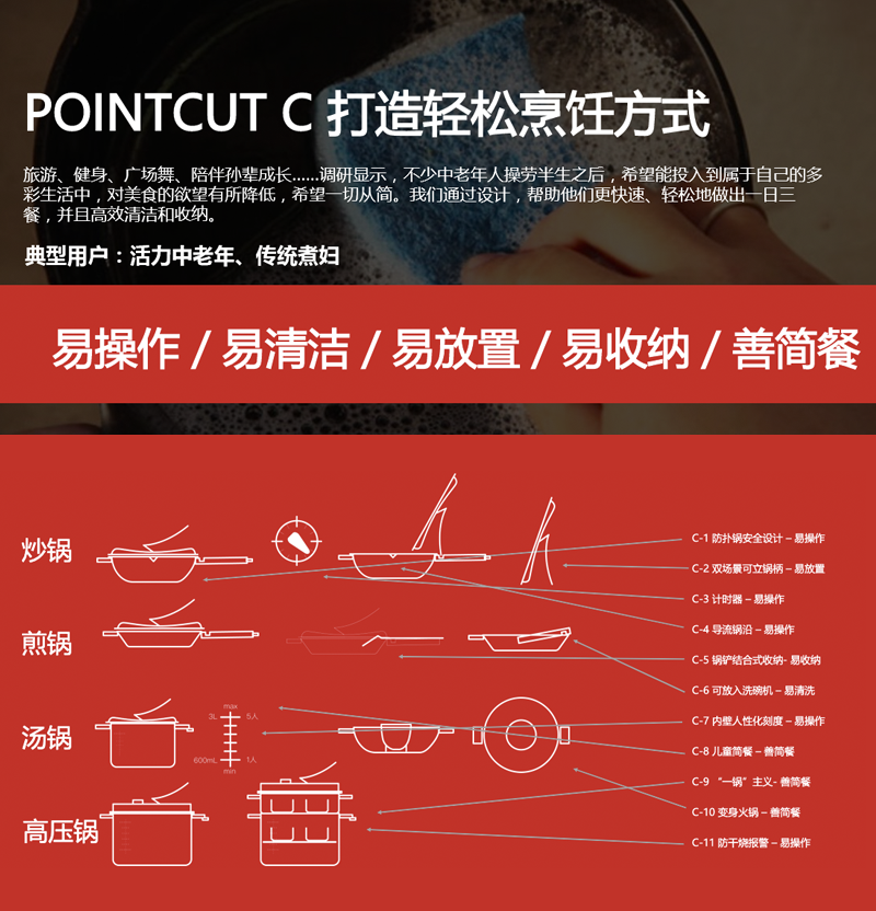 product design，articles for daily use，