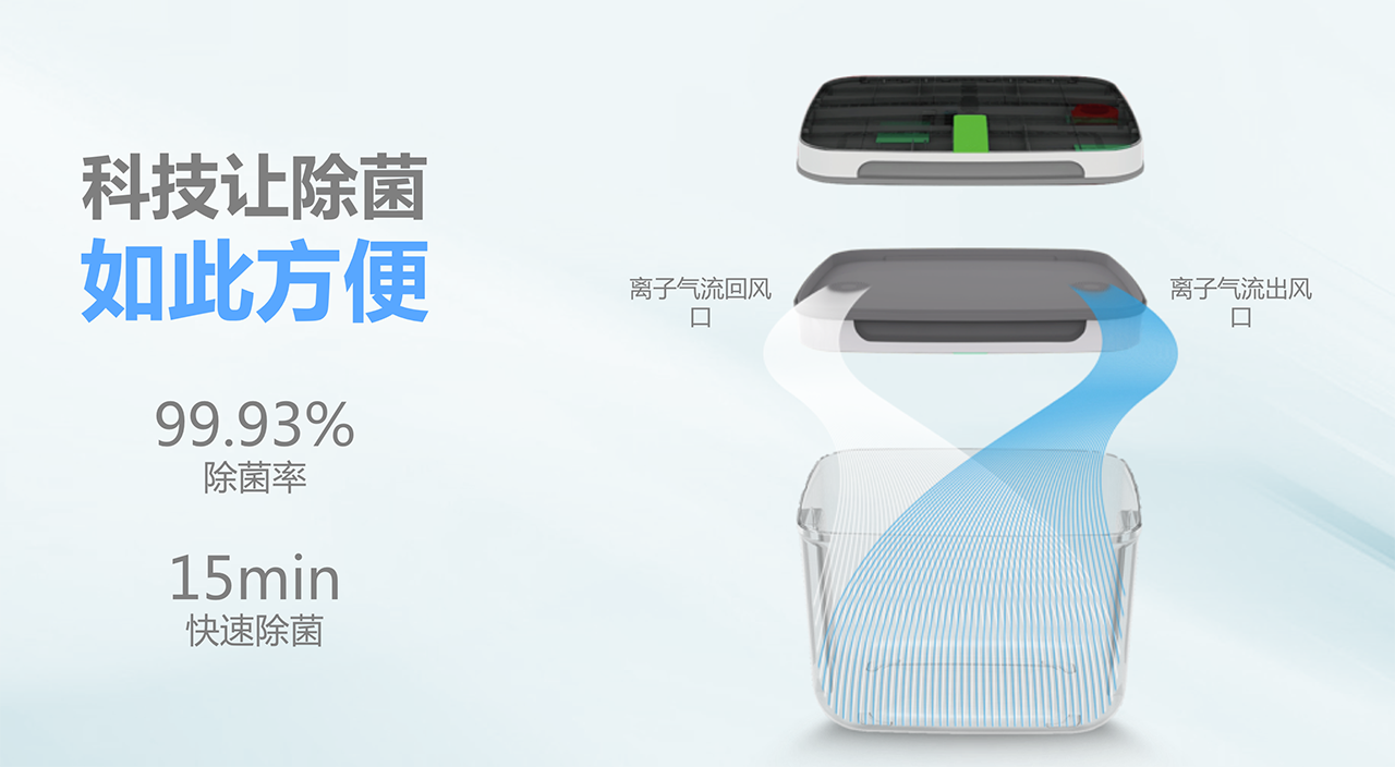 product design，industrial design，Brand design，