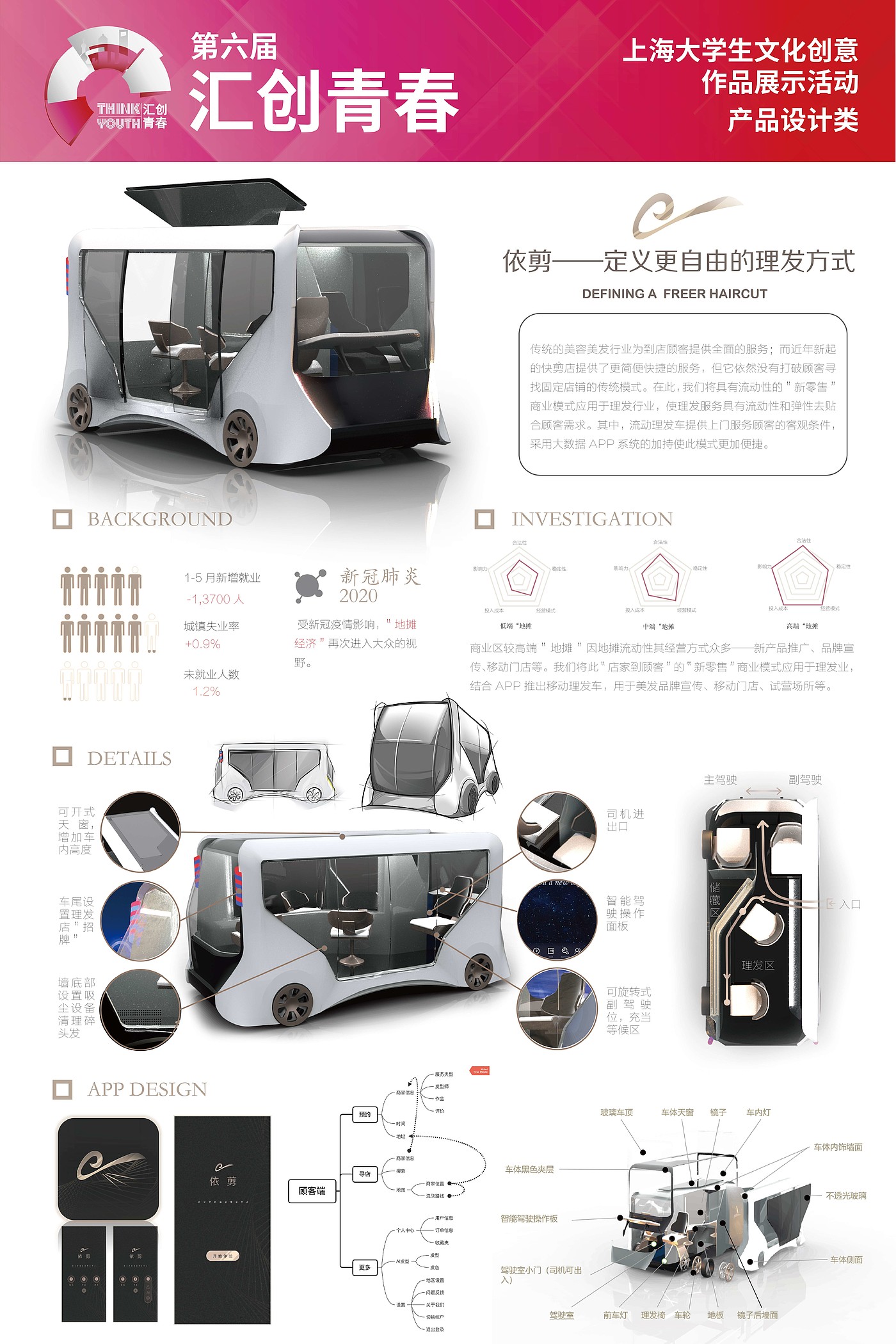 Donghua University，