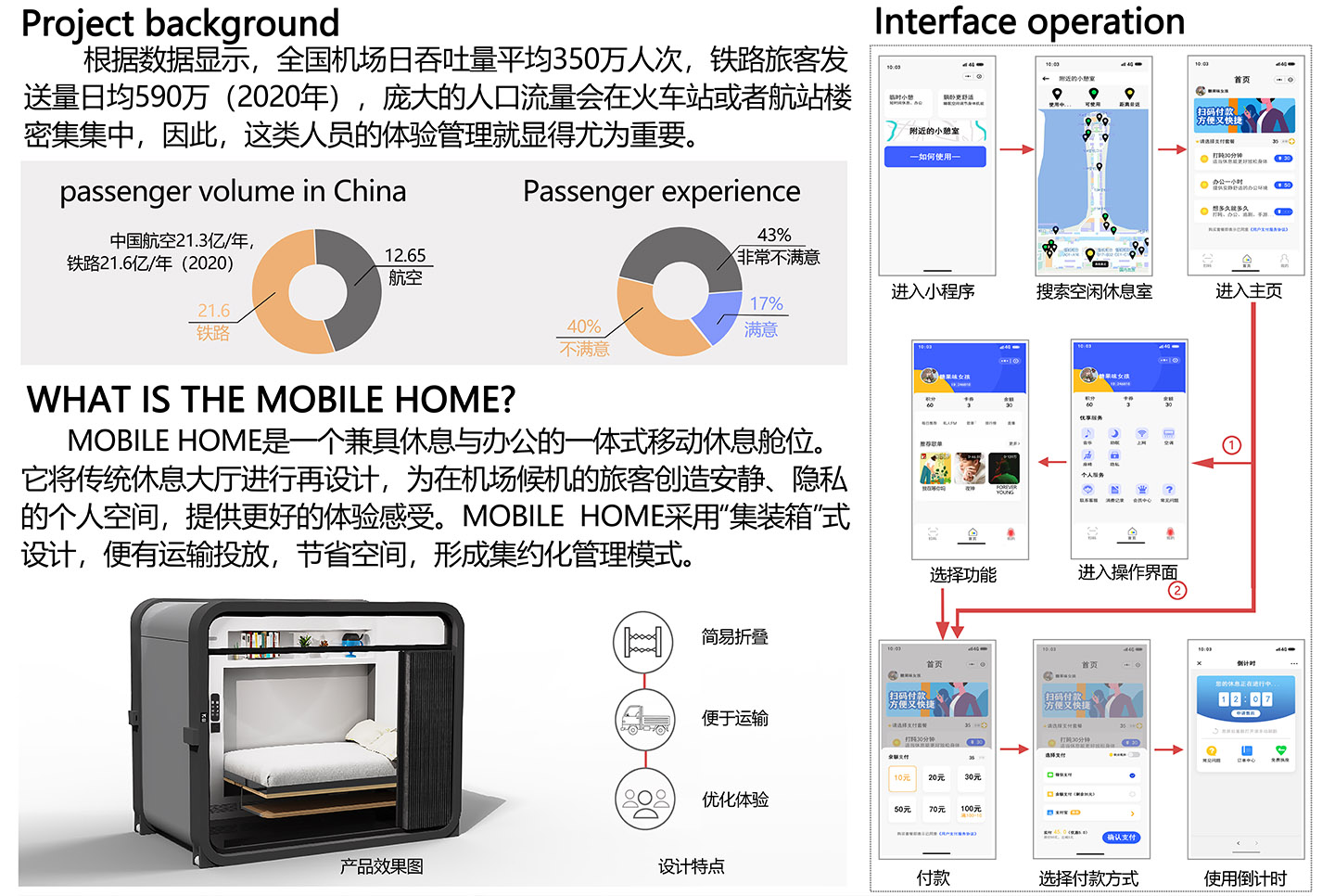Container design, rest cabin，